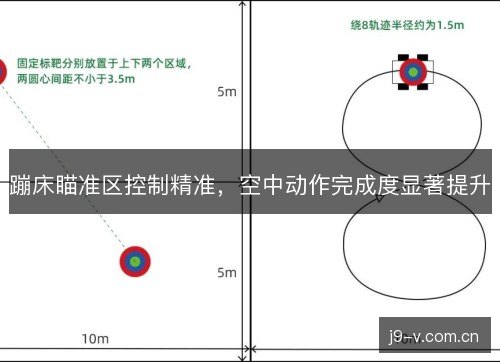 蹦床瞄准区控制精准，空中动作完成度显著提升